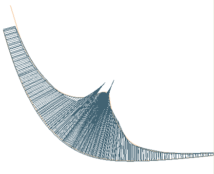 Curve Target Curvature